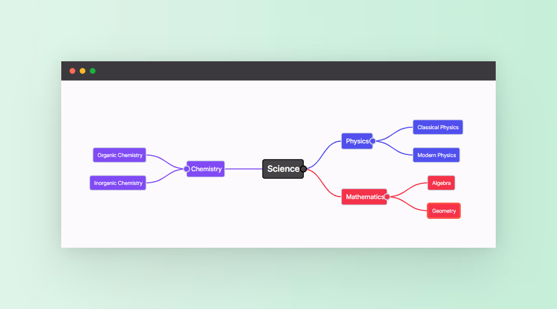 Mindmap example Image